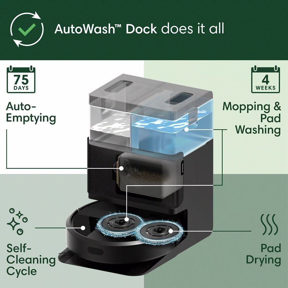 iRobot Roomba Plus 4020 Combo G181220 robot and AutoWash dock in a manufacturer feature illustration showing debris auto-emptying and mop-pad washing and drying.